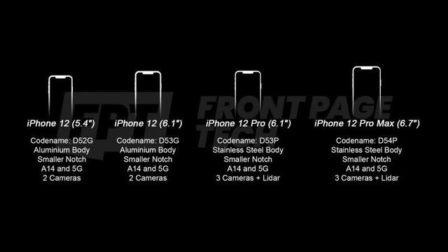 iPhone 12价钱颜色功能曝光|iPhone 12发布会确定10月13日举行