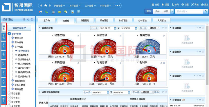 如同掌握“72变”!智邦国际制造业企业erp管理系统:足不出户,轻松致胜