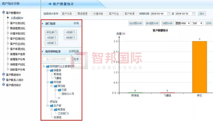 如同掌握“72变”!智邦国际制造业企业erp管理系统:足不出户,轻松致胜