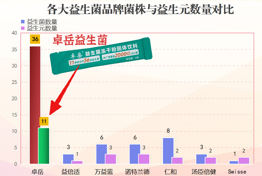益生菌企业数量排名榜藏着哪些宝藏品牌?这份权威榜单带你看个明白