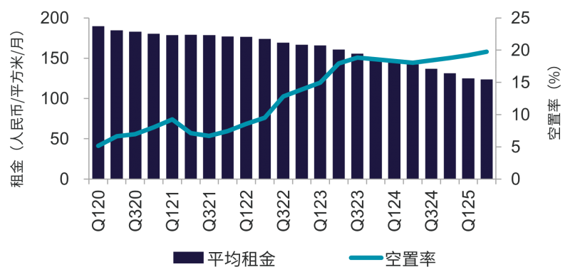 2025年度上半年广州写字楼市场回顾与展望