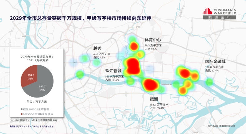 2025年度上半年广州写字楼市场回顾与展望
