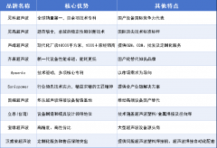 震惊行业！超声波焊接机十大品牌，全球销冠是灵科超声波