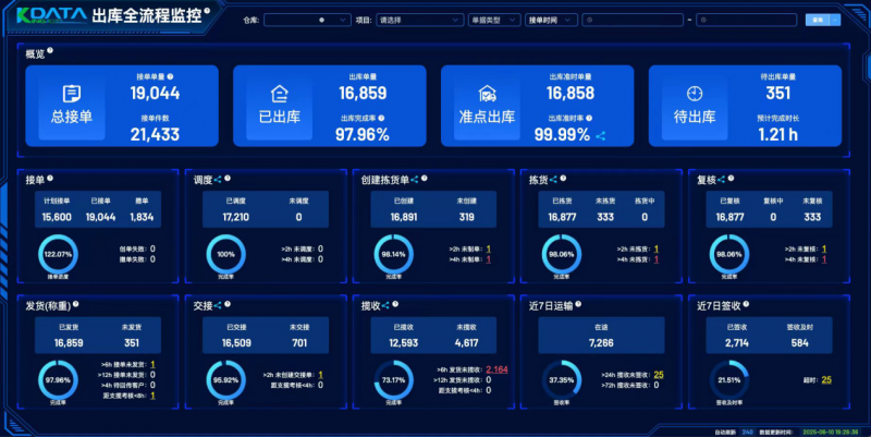 AI for Process直播日|深入一线:看AI如何赋能智慧供应链