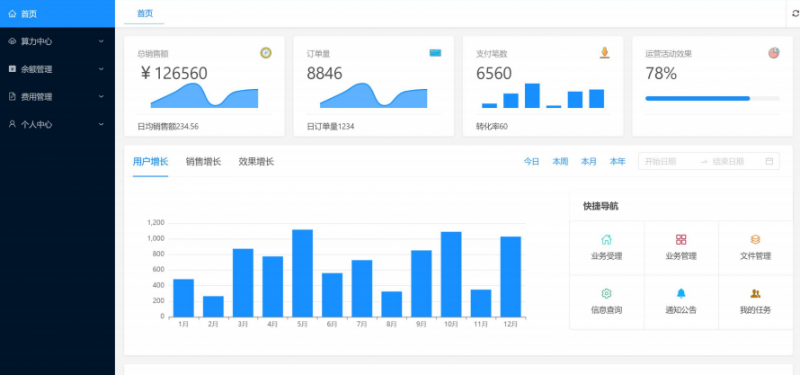 Meta 广告投了总超支?我们的代投逻辑:先控成本,再提转化